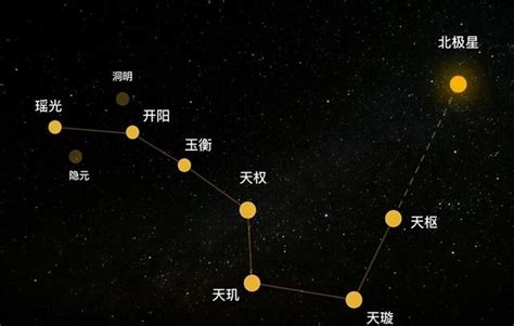 北斗七星有什么用处|科普秀：关于北斗七星，你不知道的那些事！